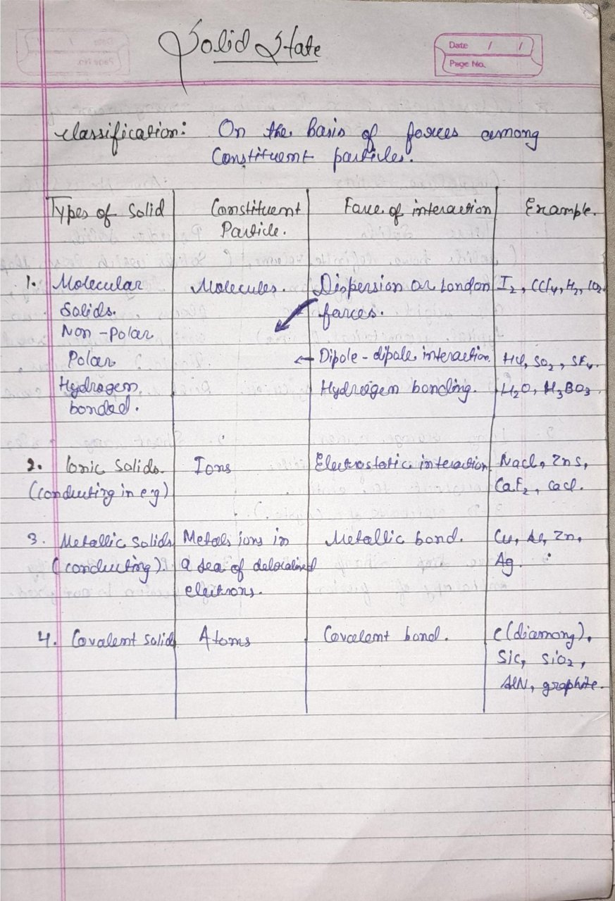 Class 12 Physical Chemistry Chapter 1 Solid State Part 1 Handwritten 