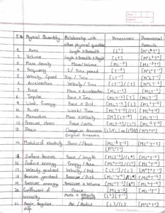 Units And Measurement Class 11 Chapter 2 Handwritten Physics Note