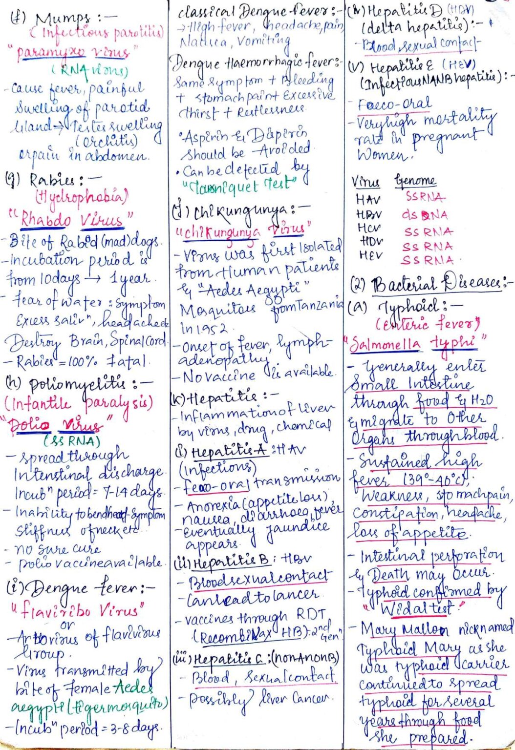 Chapter 8 Human Health And Diseases Class 12 Biology Notes For Cbse