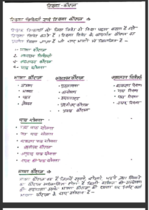 psychology handwritten notes pdf in hindi
