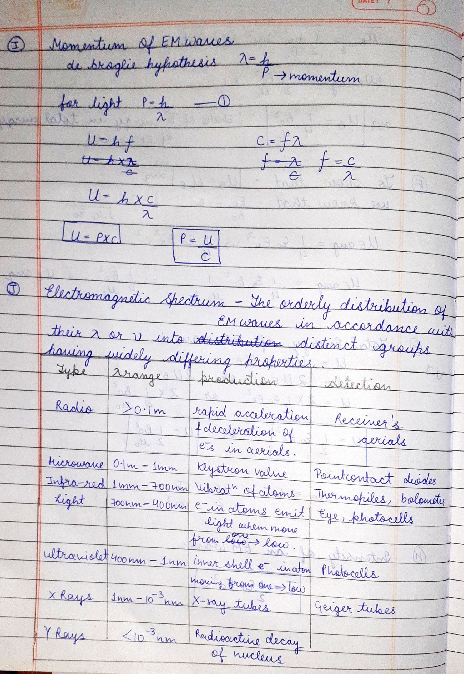 Class 12 Physics Electromagnetic Waves Handwritten Notes By Victory ...