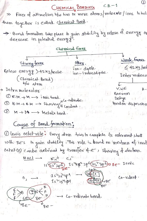 Chmical Bonding notes 1st page