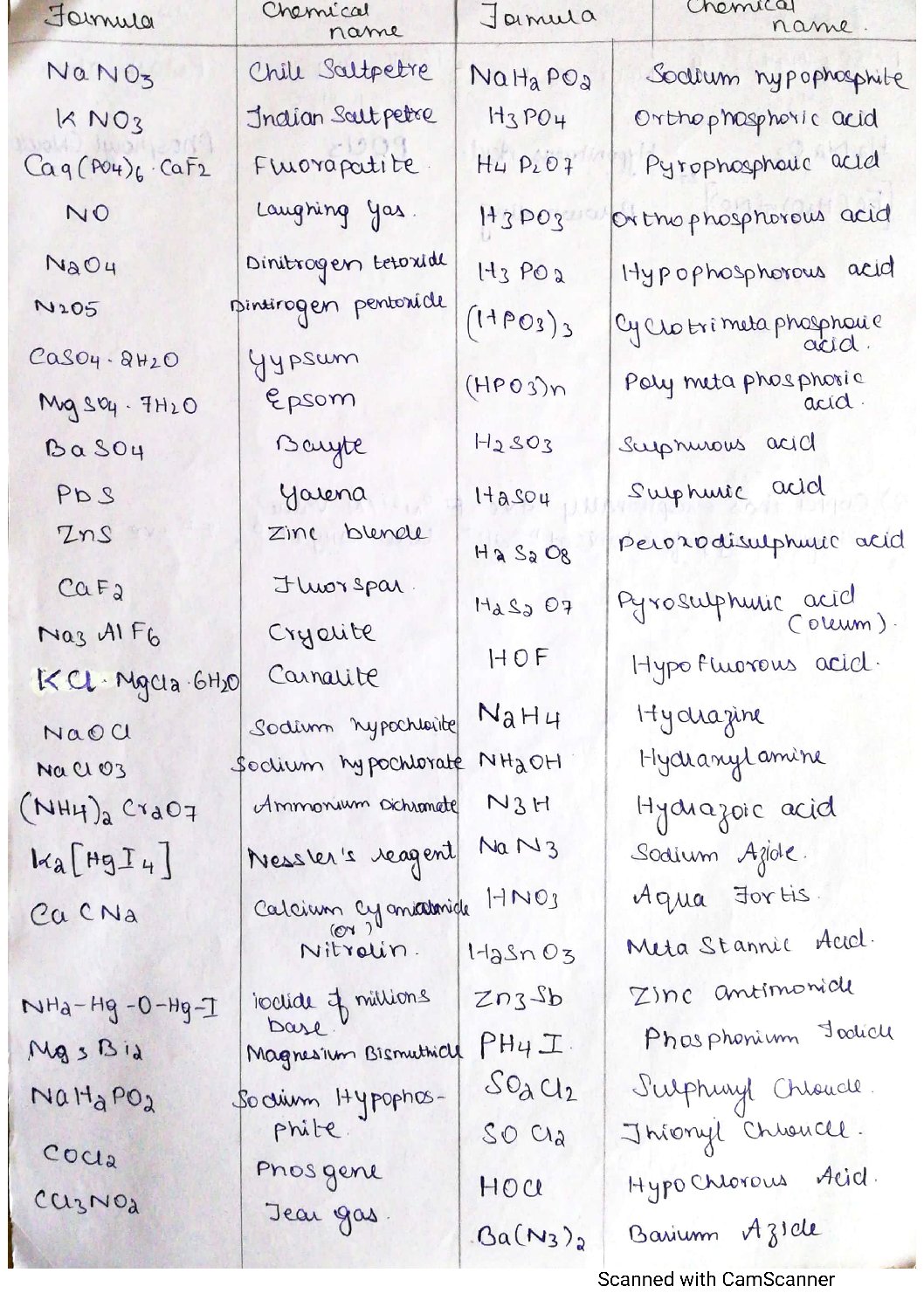 class-12-chemistry-complete-organic-inorganic-compound-names-pdf