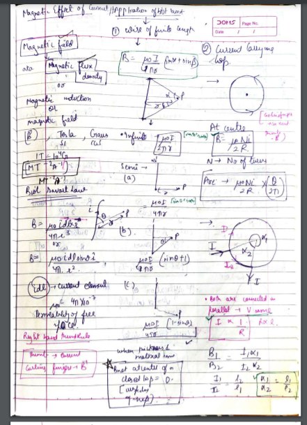 MIND MAP : MAGNETIC EFFECT OF CURRENT AND MAGNETISM SHORT NOTES FOR NEET AND JEE