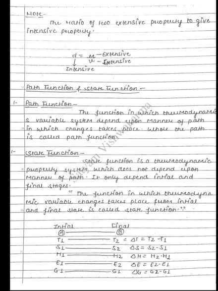 Bsc Second year physical chemistry Handwritten Notes PDF Download