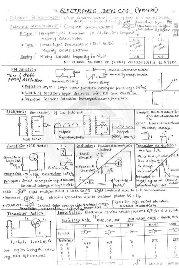 BSc Physics Revision Handwritten Notes PDF Download
