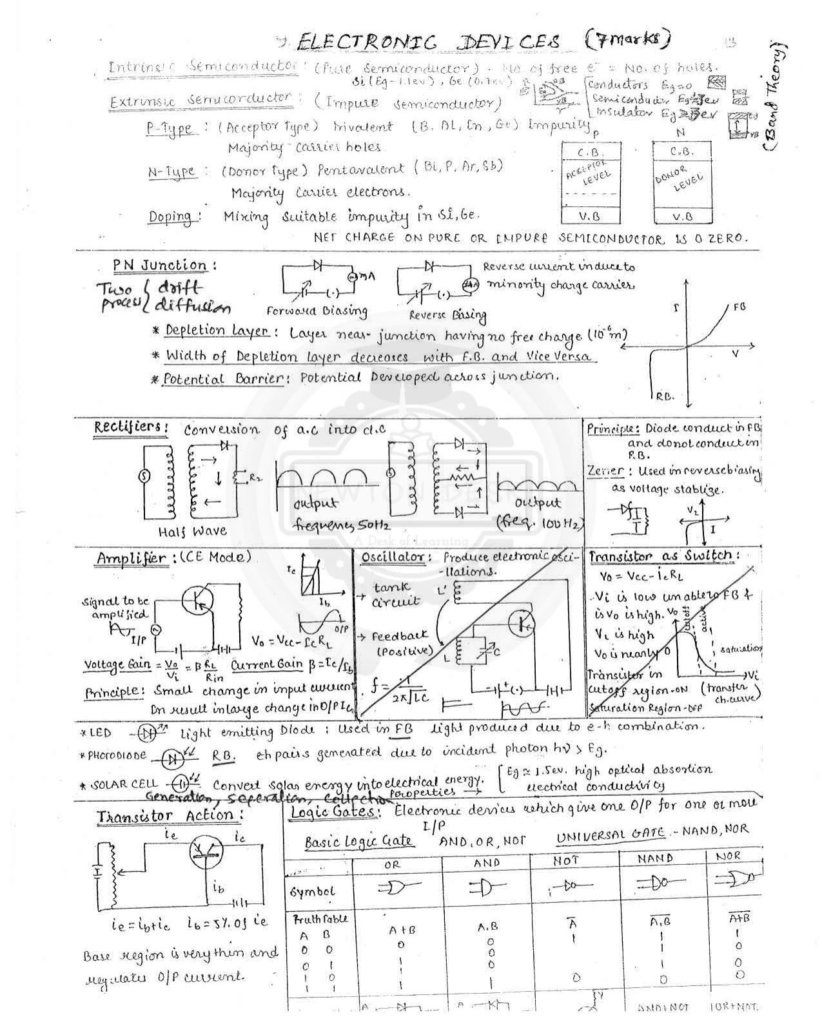 BSc Physics Revision Handwritten Notes PDF Download – Shop Handwritten ...