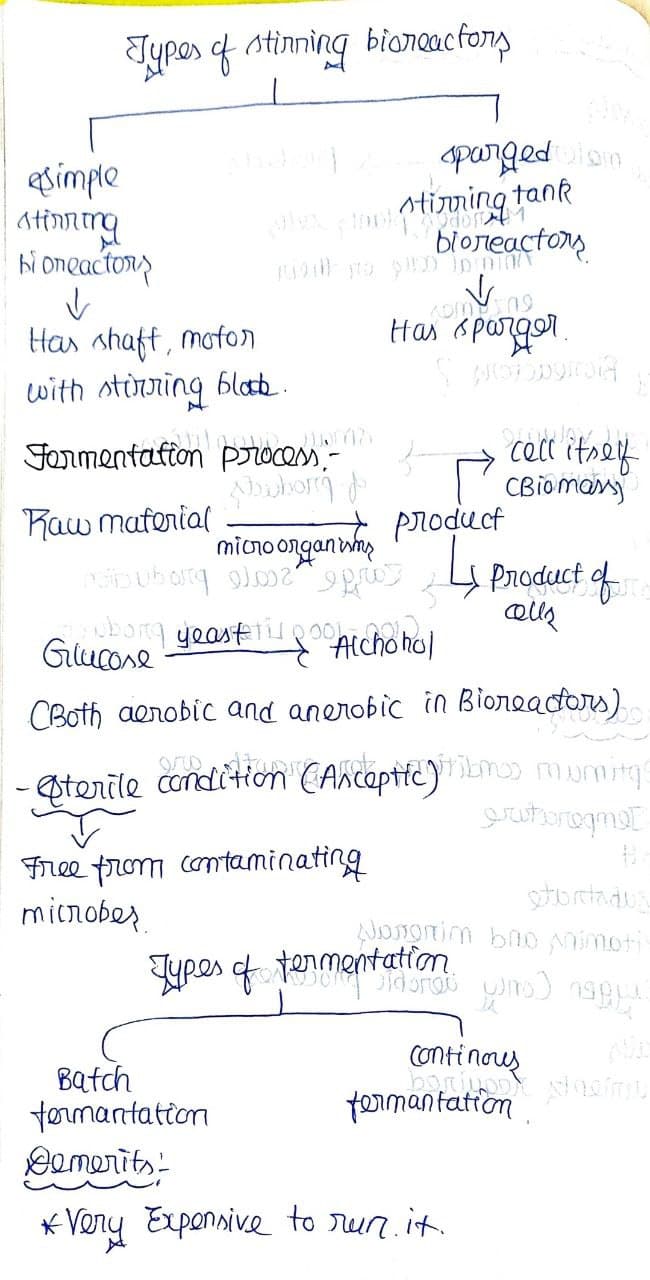 Complete Biotechnology Handwritten Notes PDF For NEET UG - SHN Notes
