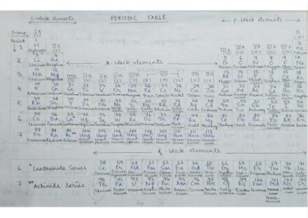 Periodic Classification Class 11 Inorganic Chemistry for JEE/NEET - Best Handwritten Notes