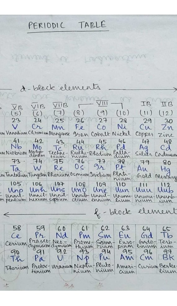 Periodic Classification Class 11 Inorganic Chemistry for JEE/NEET - Best Handwritten Notes