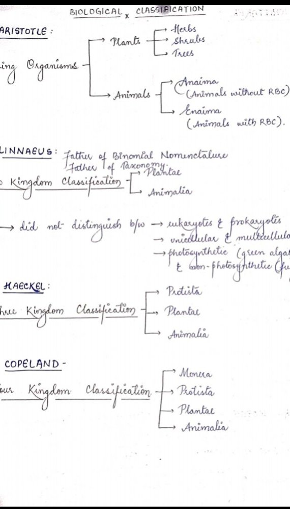 Class 11 Chapter 2 Biological classification Handwritten Notes - SHN Notes