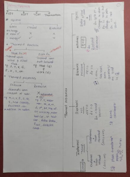 Thermodynamics || Chemistry NEET-UG Short Handwritten Notes PDF