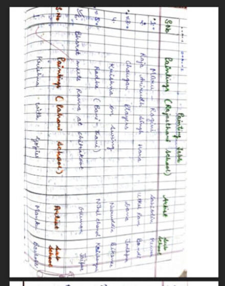 PHYSICS CLASS 12 NEET HANDWRITTEN NOTES PDF