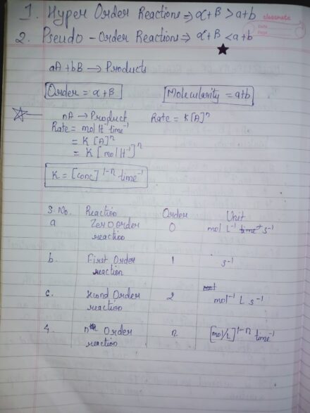 Class 12th Chemistry chapter 4: Chemical kinetics Handwritten Notes