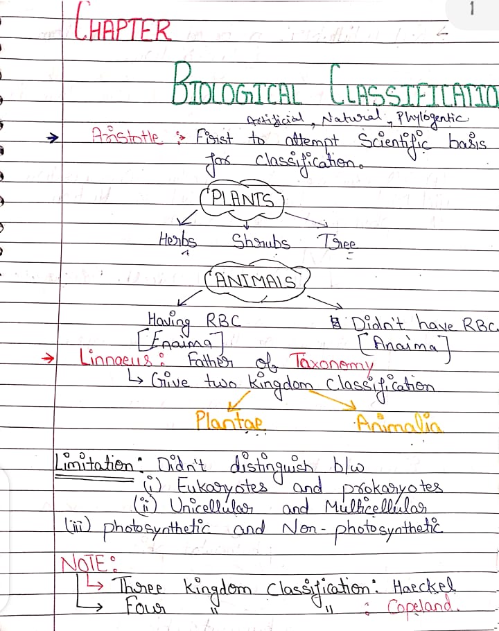 Biology Handwritten notes for class 11 chapter-biological classification