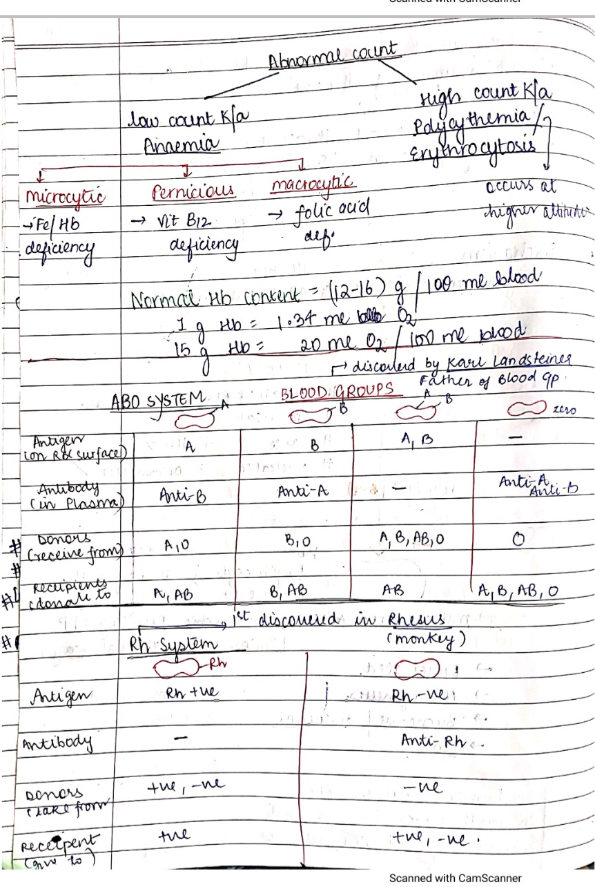 circulatory-system-neet-boards-handwritten-notes-pdf-download