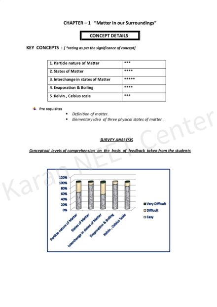 Class 9th Science Full Syllabus Notes | Complete Notes Covered all Topics