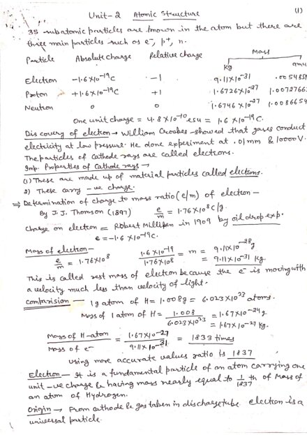 Class 11th Unit-2 Atomic Structure Handwritten Notes in English