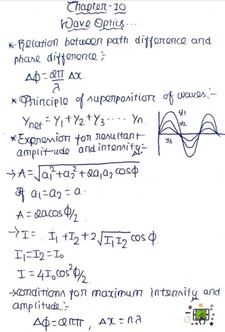 Wave Optics Class 12 Handwritten notes PDF