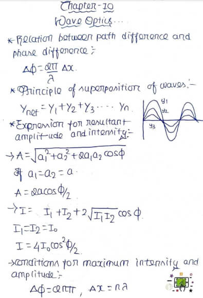 Wave Optics Class 12 Handwritten notes PDF