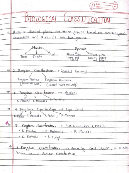 Biological classification introduction by Sanjana Kumari