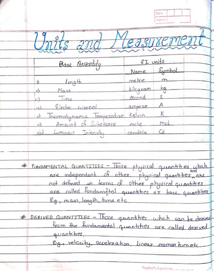 Unit and measurement introduction by Sanjana Kumari
