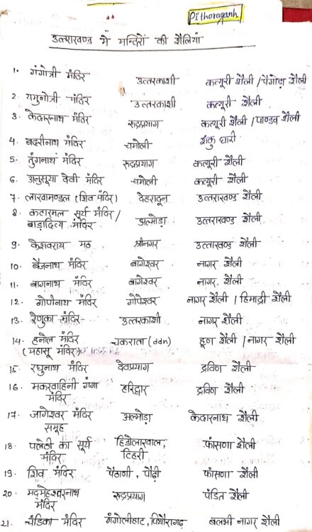Detailed notes on Uttarakhand G.K for various entrance examination