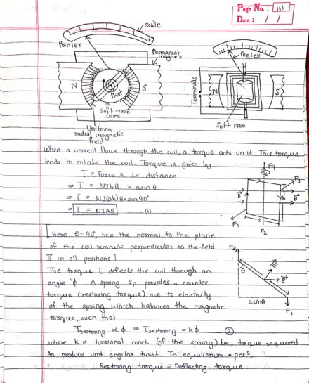 Moving coil galvanometer notes by Sanjana Kumari