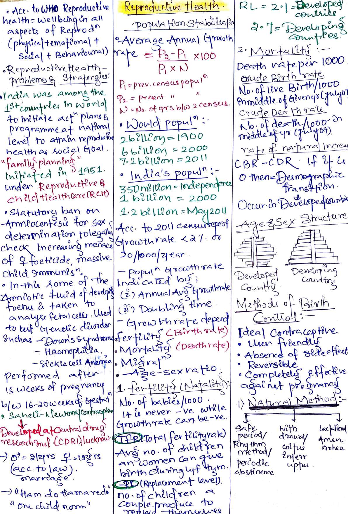 Chapter 4 Reproductive Health Class 12 Biology Notes For Cbse Board 