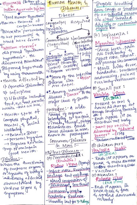 Chapter-8: Human Health and Diseases class 12 Biology notes for cbse board and NEET