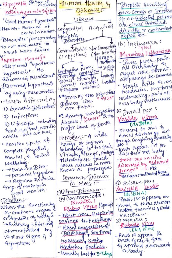 Chapter-8: Human Health and Diseases class 12 Biology notes for cbse board and NEET
