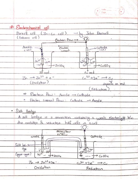 Electrochemistry - Electrochemical cell
