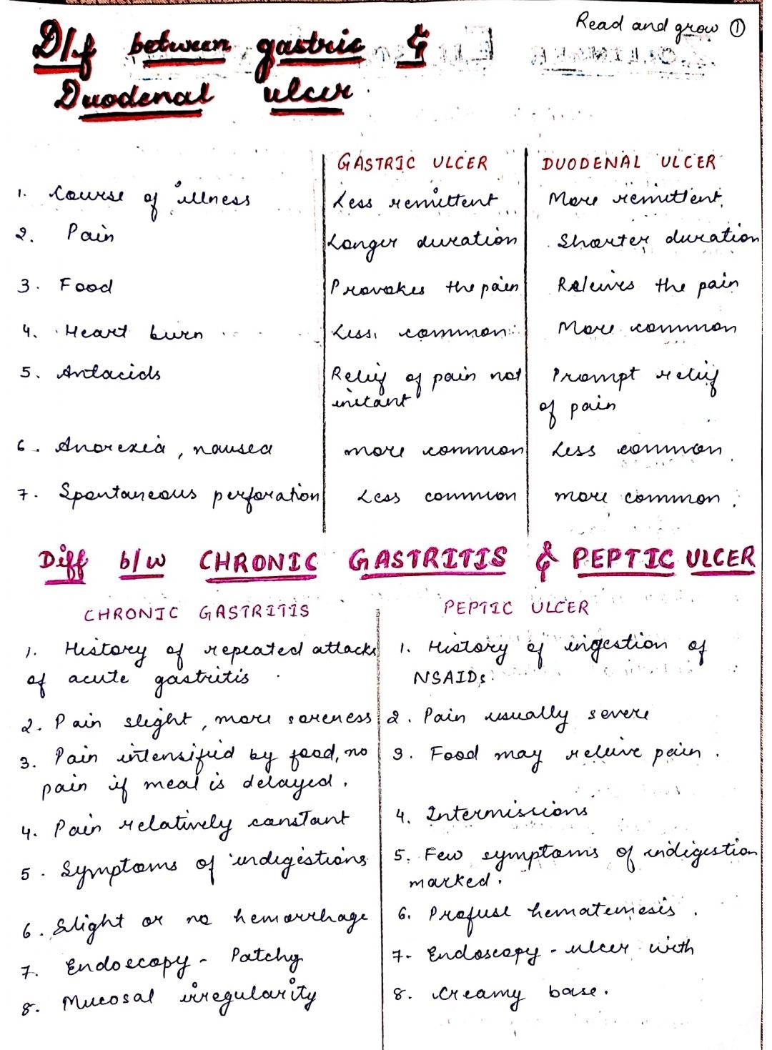 difference-between-peptic-ulcer-and-gastritis-handwritten-notes-pdf