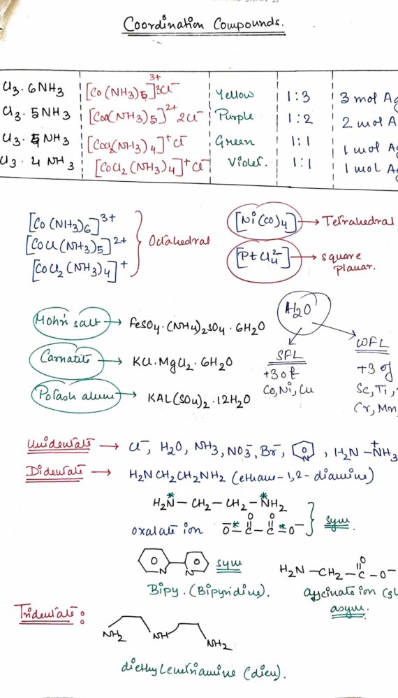 Chapter–6: Work, Energy and Power class 12 Biology notes for cbse board ...