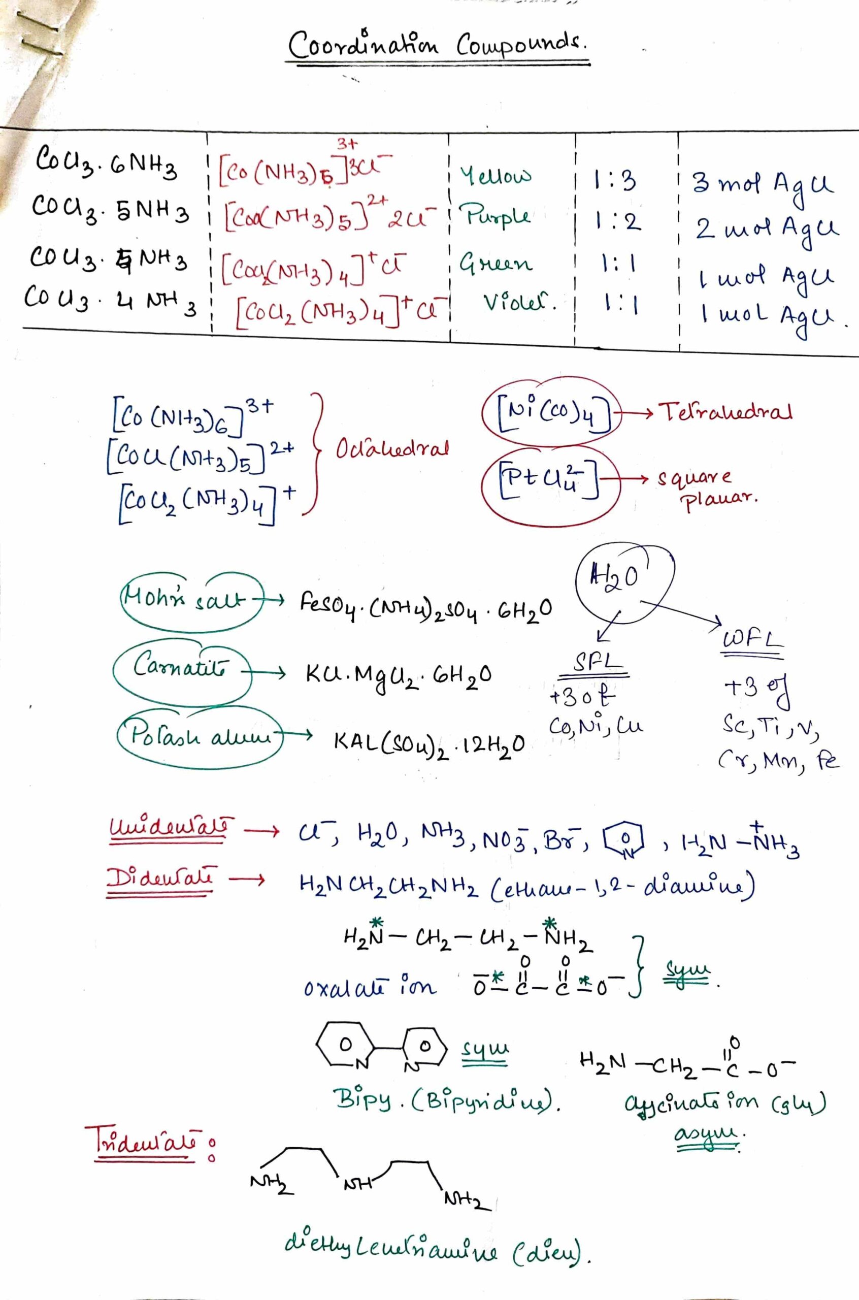 Chapter 9 Coordination Compounds Class 12 Chemistry Notes For Cbse Board And Neet Or Jee Shn