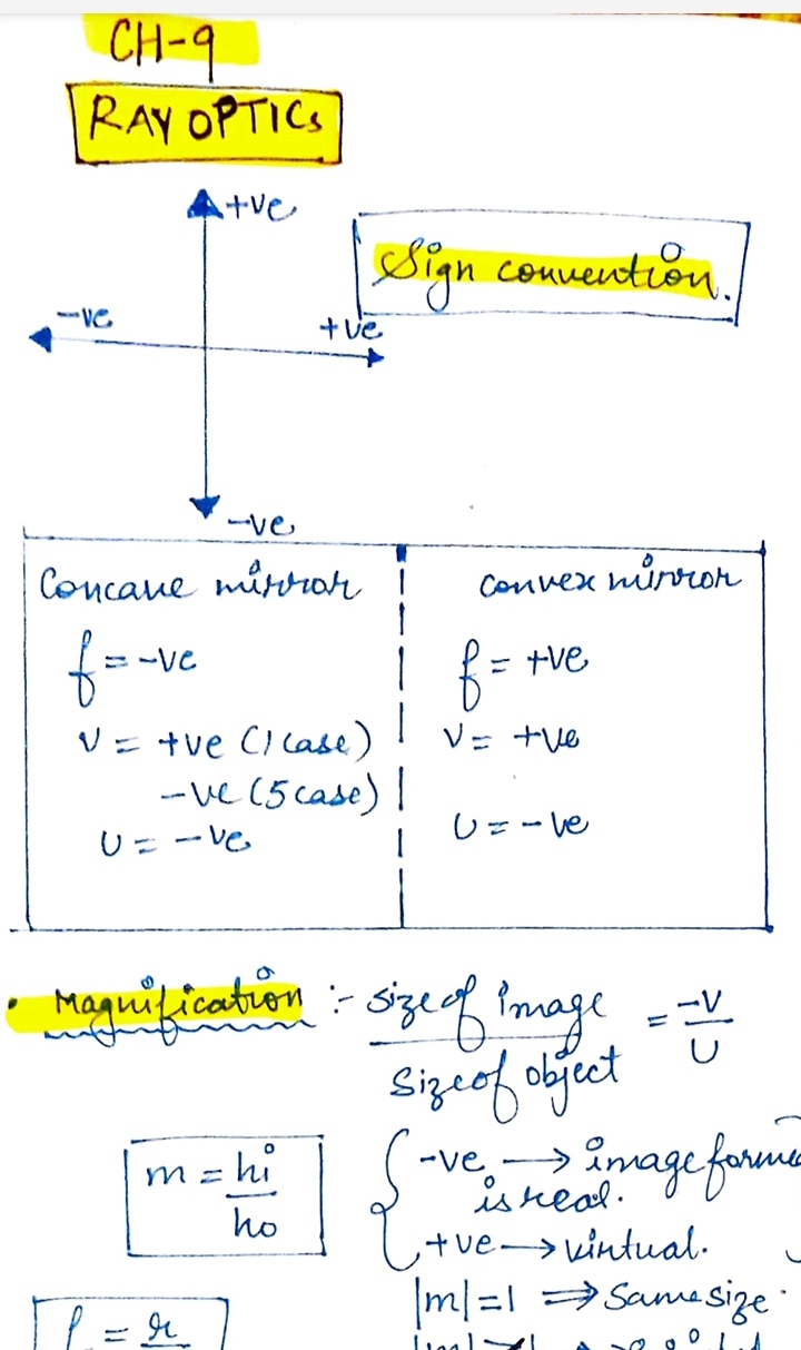 Ray optics formula sheet Notes
