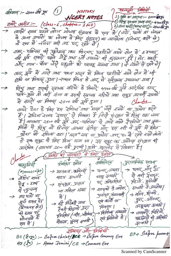 Class 6 NCERT History Notes PDF for Competition Exam and UPSC Exam and RPSC Exam