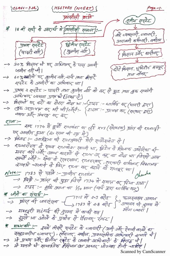 Class 9 NCERT History Handwritten Notes PDF Download