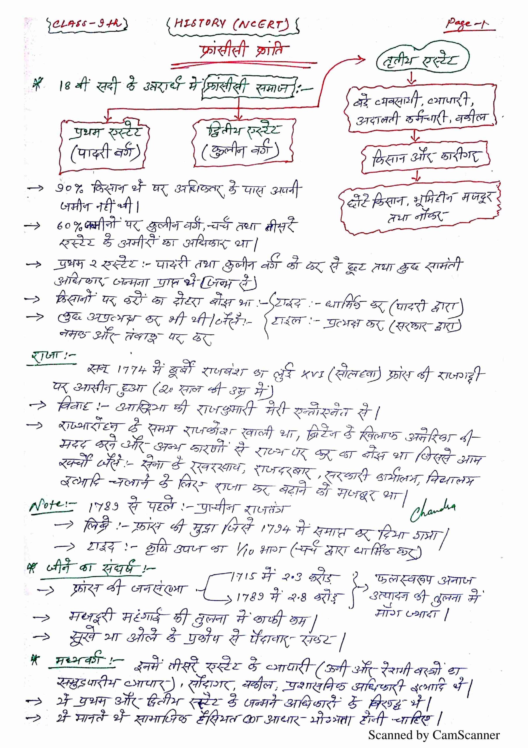 class 11 chemistry handwritten notes pdf download