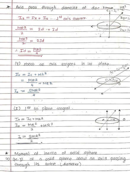 Complete Physics Class 12th Summary Handwritten Notes PDF – Shop ...