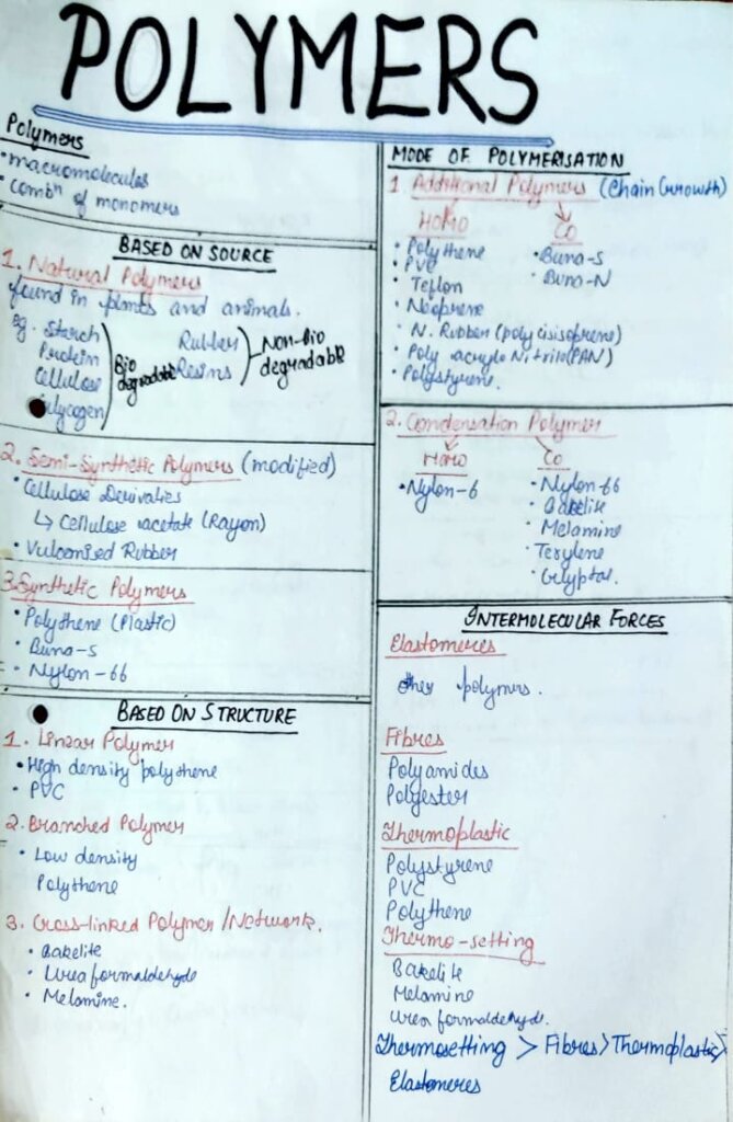 Short Notes: Class 12 Chemistry Polymers Neet Notes