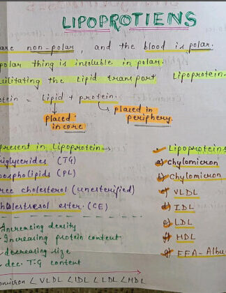 Lipoproteins notes PDF - Best Handwritten Notes for MBBS, NEET and Competition