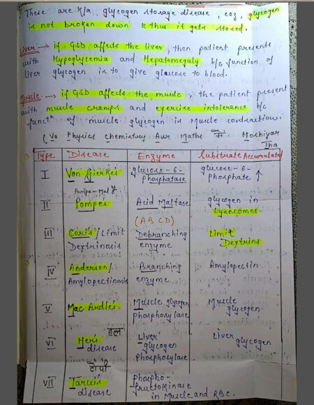 Glycogen storage disease notes PDF - Best Handwritten Notes for MBBS, NEET and Competition