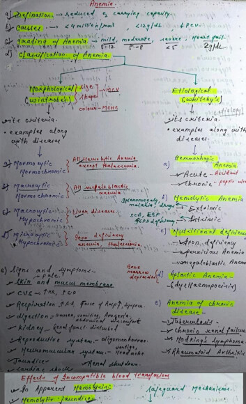 Anemia Notes PDF - Best Handwritten Notes for MBBS, NEET and Competition