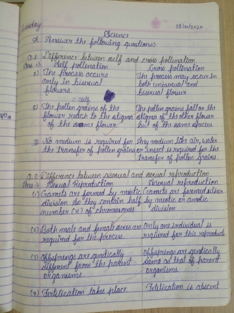 How do organisms reproduce ? (CBSE)  Handwritten notes in English for class  10th