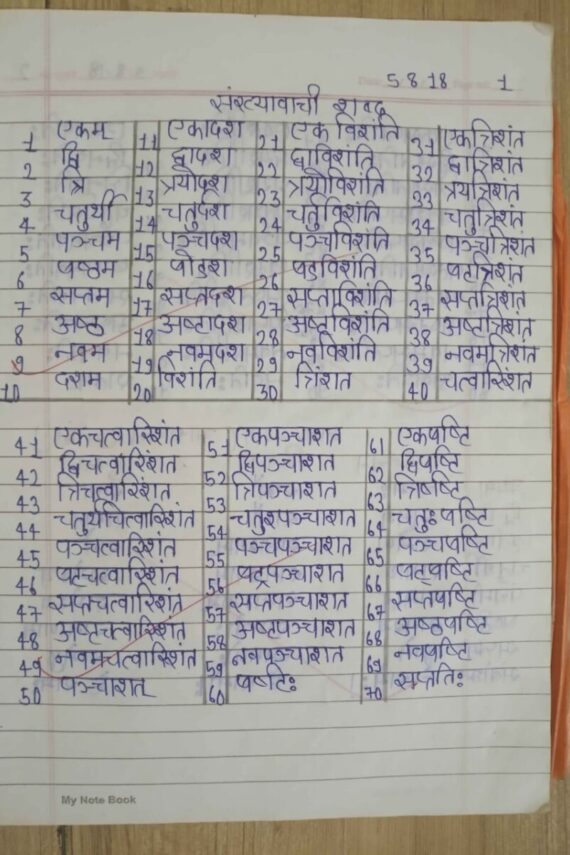 Sanskrit Vyakran Handwritten notes