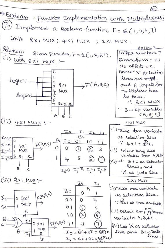 Digital Systems Design Handwritten Notes | Module 3 | Combinational Logic Circuits | VIT; SRM; RVCE | CSE; EEE; ECE; EI; IT