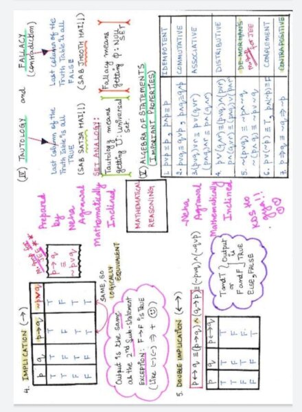 Mathematical reasoning PDF Notes - Short Mind Map Notes