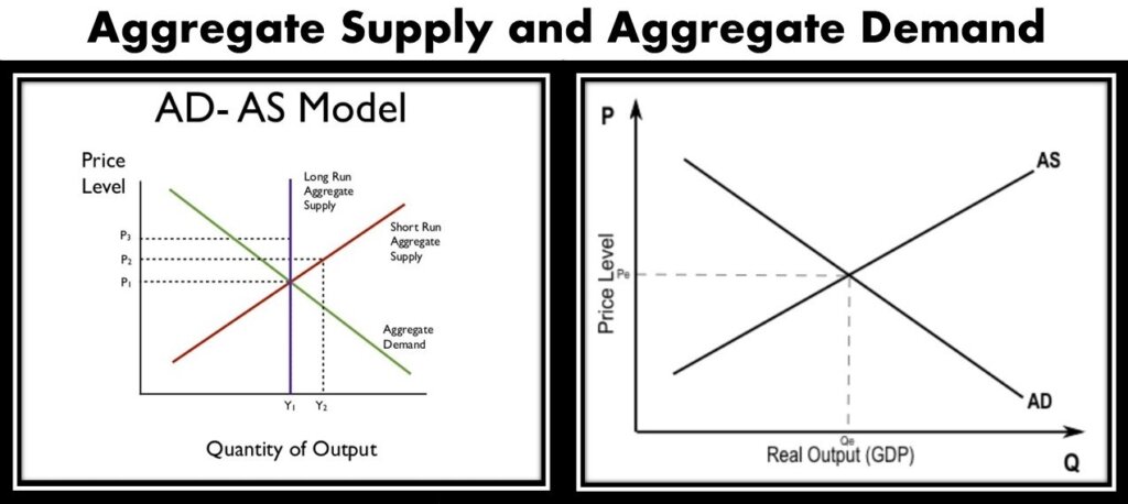 Aggregate expression. Aggregate demand and Supply. Aggregate demand and aggregate Supply. Aggregate Supply Formula. What is aggregate demand?.