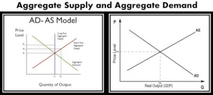 AGGREGATE DEMAND AND AGGREGATE SUPPLY Handwritten Notes PDF